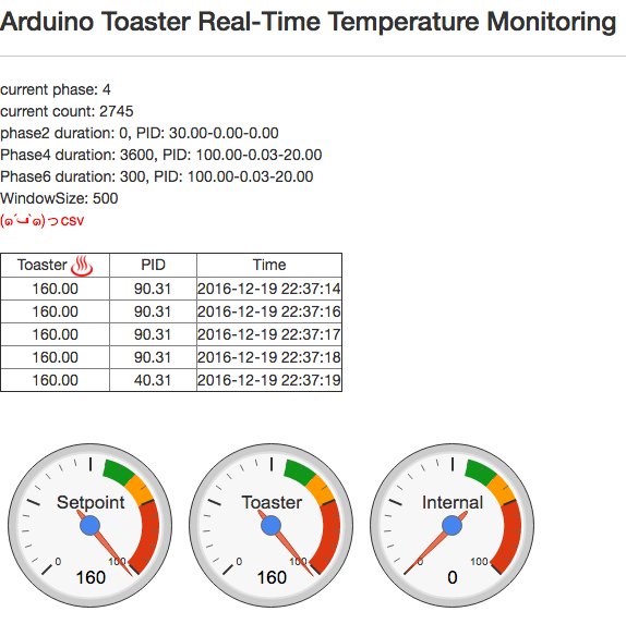 SteveKasuya2's tweet image. 久しぶりに #Arduino焼き芋機 で焼き芋焼いてる。このインターフェースどうにかなんないかね。。。 #焼き芋