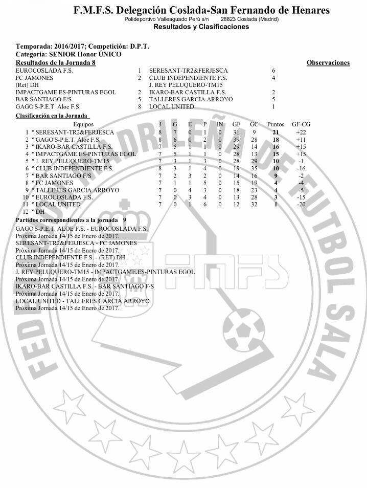 Terminamos el año en segunda posicion,nuestro primer año en la máxima categoría y que d momento estamos por encima de nuestros objetivos