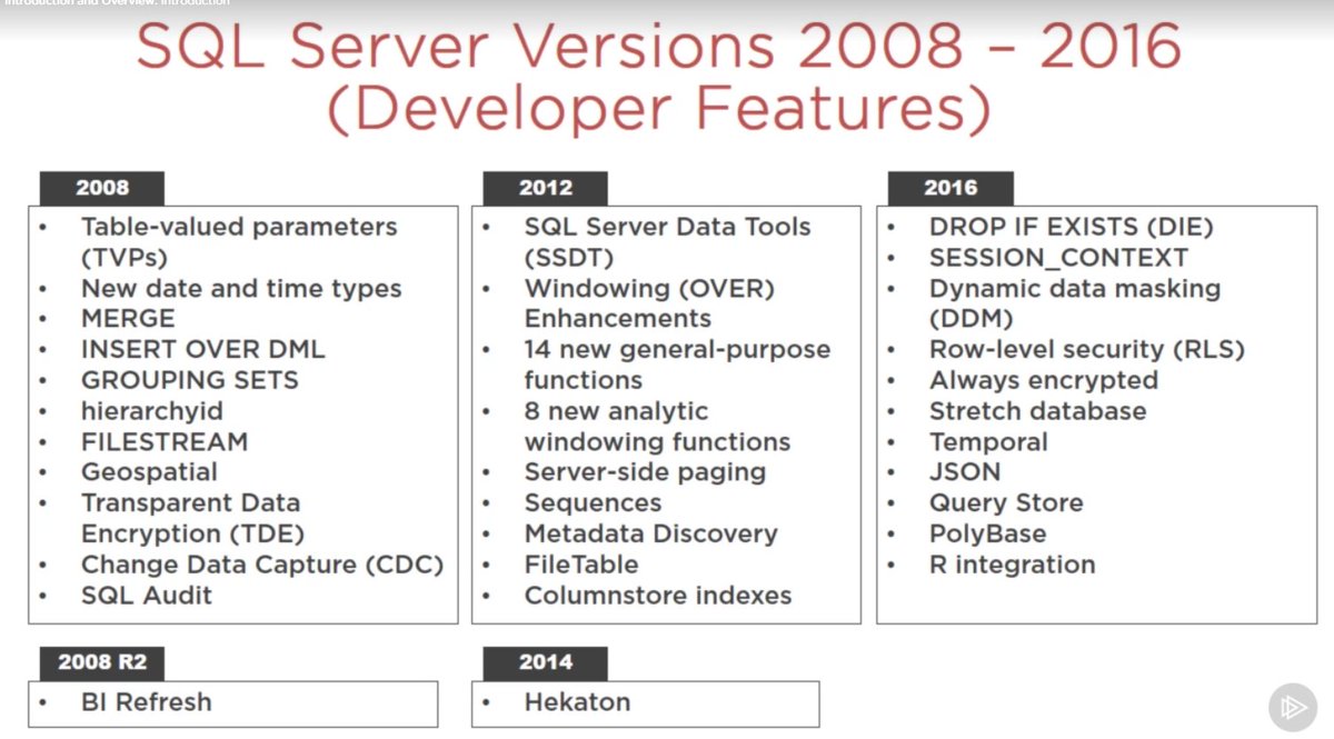 caglarozenc's tweet image. SQL Server Versions 2008 - 2016 Developer Features #sqlserver #developer #developerfeatures #Sql2008 #sql2016
