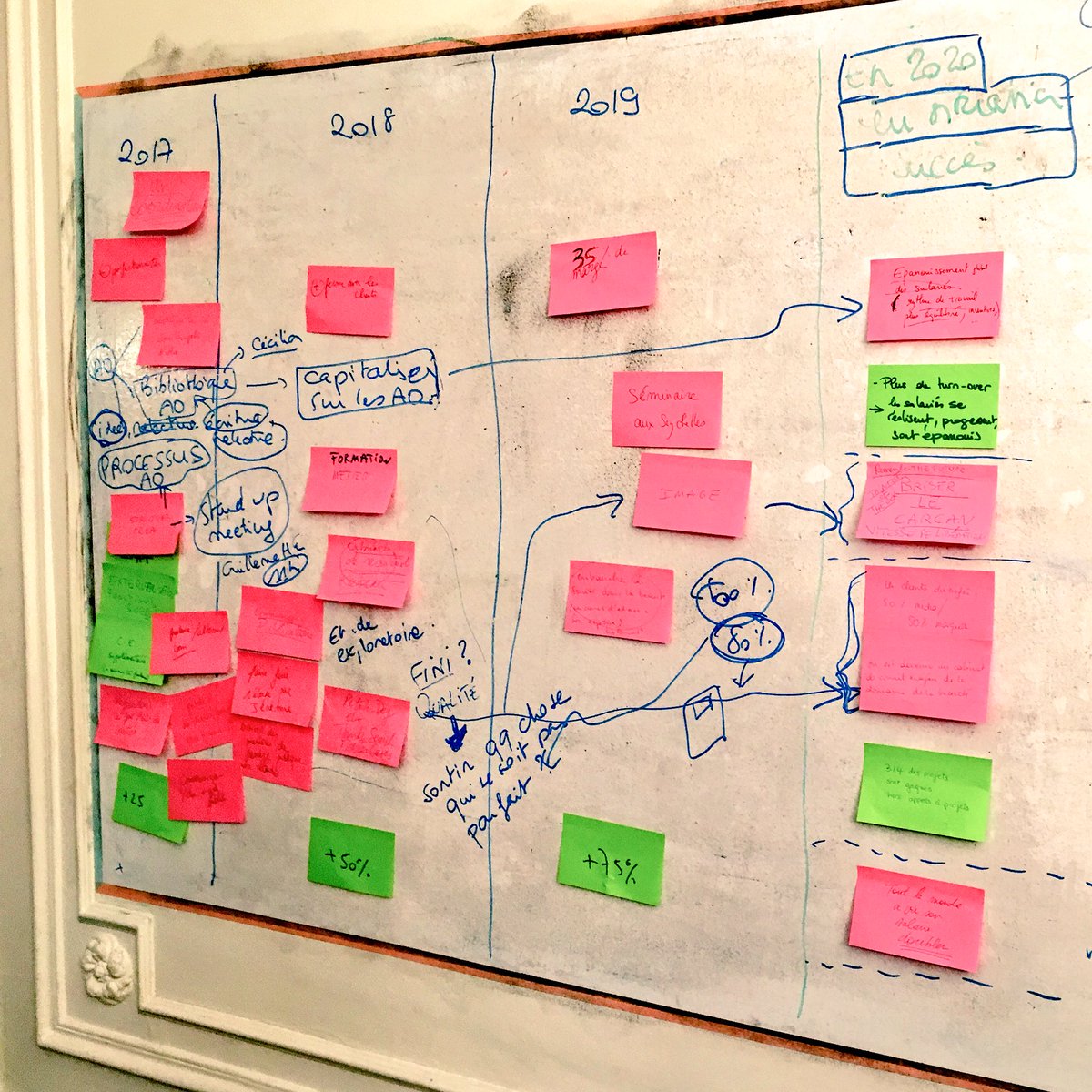 123goum's tweet photo. Think Out termine son séminaire @creagile avec remember the future #innovgames : agilité et créativité au service des marques ! https://t.co/z1uUQwkb2F