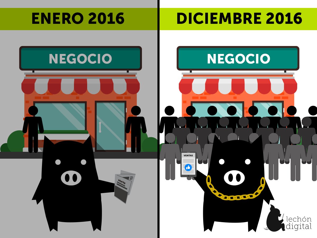 LechonDigital's tweet photo. Una estrategia digital ayuda a las pequeñas empresas a poder competir con otras de mayor tamaño y prestigio. 💪😊 ¿Ya tienes la tuya? https://t.co/88dB8RU79R