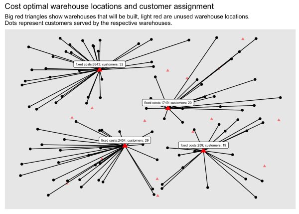 Mixed Integer Programming in R with the ompr package: Numerical optimization is an important tool in the data… dlvr.it/MwPq6y