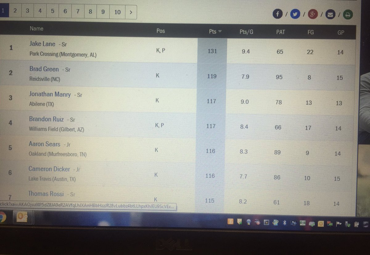 bradgreen34's tweet photo. Number 1 in the State and number 2 in the Nation. 🙏👟🏈 https://t.co/VP0jvv6YY2