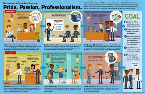 #Top10 blog posts 2016: #6 How to fit an #infographic into your budget (and why you should want to) bit.ly/2gSXxEa by