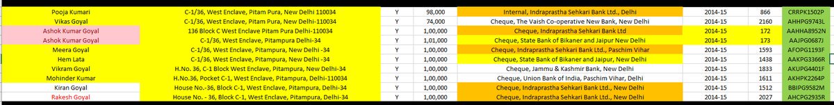 Rupesh Shrivastava™ tweet media