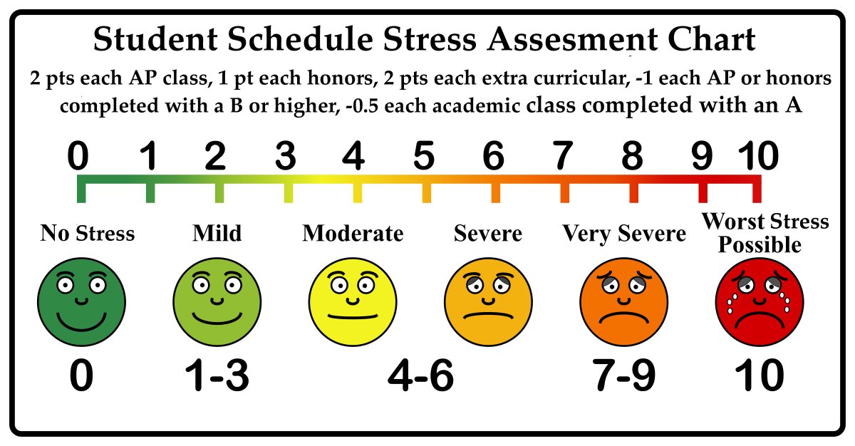 Estimation Chart