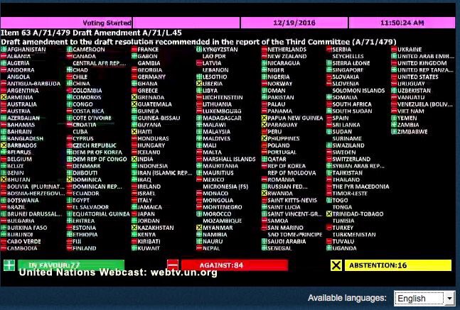 Another attempt to undermine UN #SOGIExpert has failed. We urge states to respect this crucial mandate! #LGBTI #HumanRights #SOGIExpertNow
