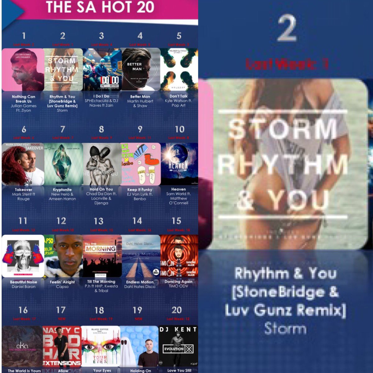 storminafrica's tweet photo. Light up #CapeTown this summer & vote #RhythmandYou ft @RealStoneBridge & @Luvgunzlive back to #No1 on @GoodHopeFM
https://t.co/2YvuaE7ebv ๐ https://t.co/cYRrX3Z3Qo
