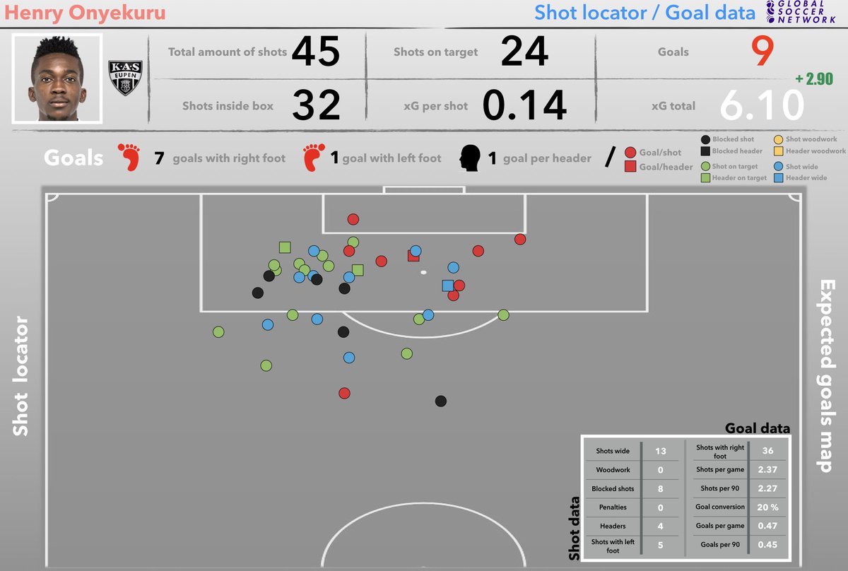 info_gsn's tweet photo. The #xGmap for @kas_eupen starlet Henry #Onyekuru,a potential target for #tsg1899 Hoffenheim & #RBLeipzig .
#KASEupen #JPL #Aspire https://t.co/BIe1WYBNtb