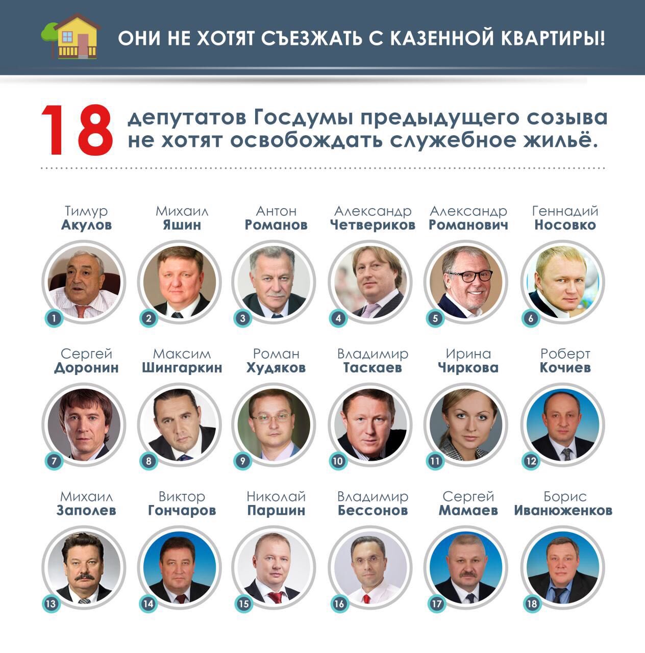 Список депутатов