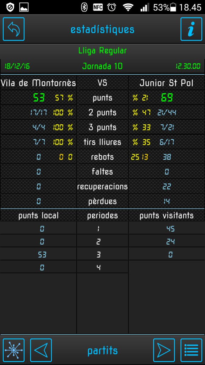 moraleda7's tweet photo. Últim partit de la fase prèvia que acabem amb 8-2 i bones sensacions #basquetsantpol07 #btraining https://t.co/Y1N2M3bpF3