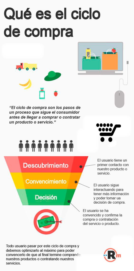 ReaccionaMkt's tweet photo. ¿En qué se basa el ciclo de compra de un usuario?
#comercio_local #comercio #pymes https://t.co/zidDb9o66Y