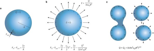 MarioGBartual's tweet image. Origin of life: Division for multiplication
Nature Physics : Nature Research
nature.com/nphys/journal/…
#lifeorigin #physics @nature