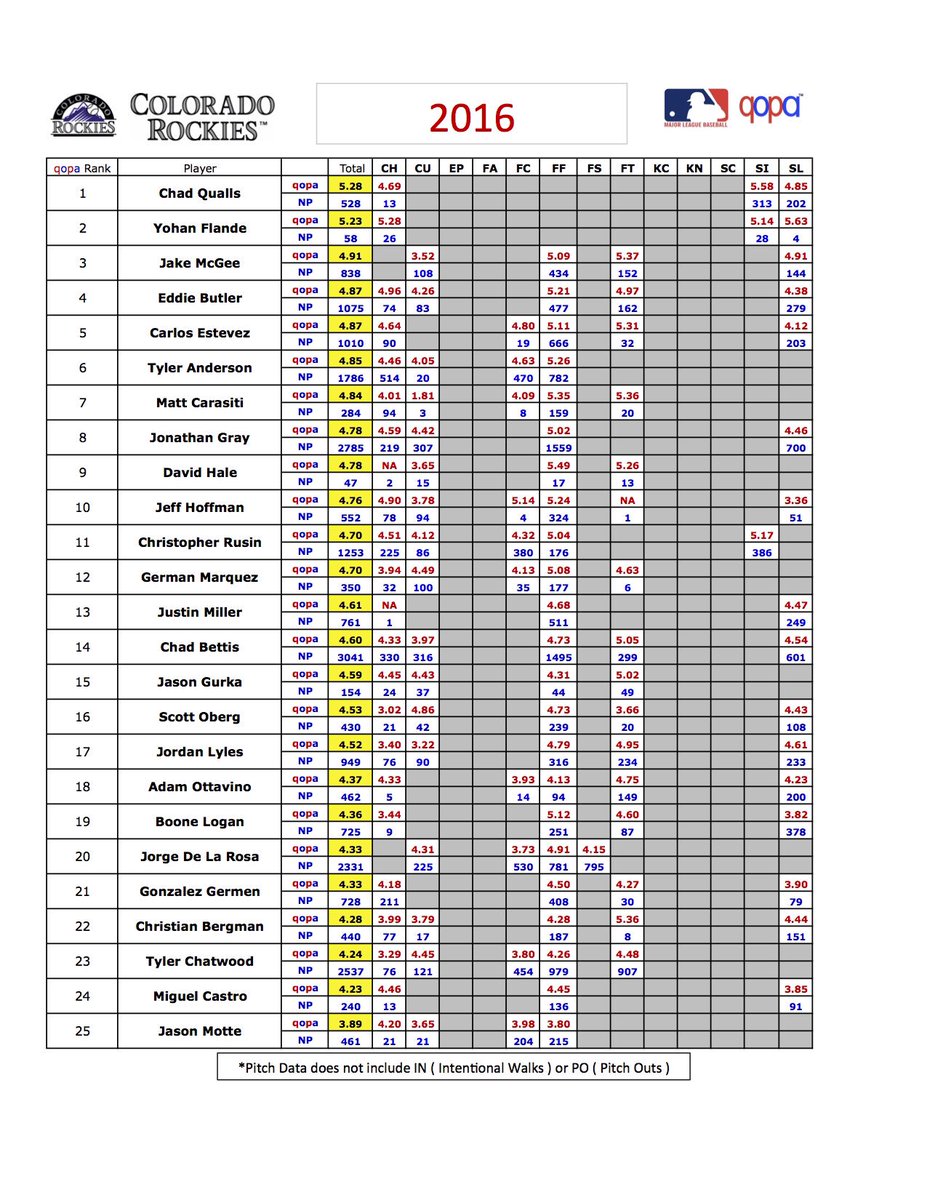 Mlb Pitching Charts