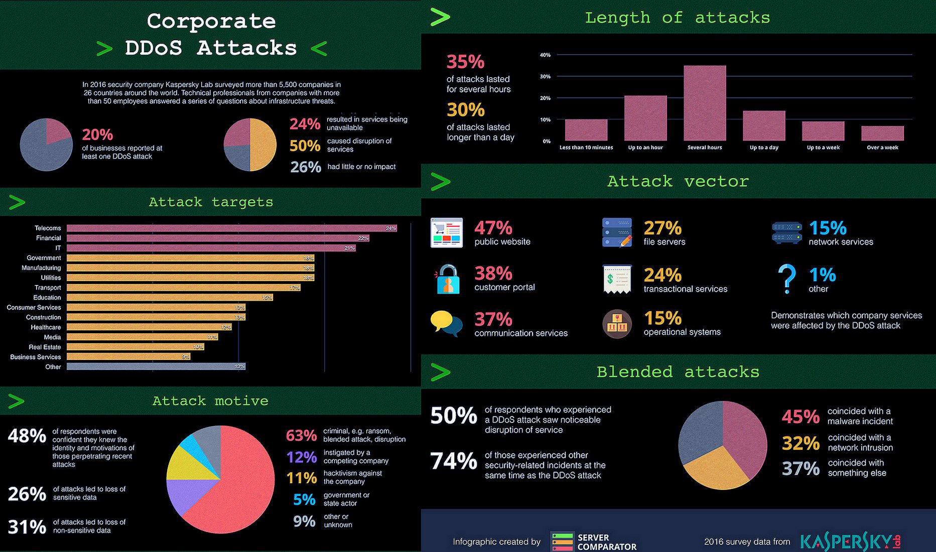 Dark Web Links 2024