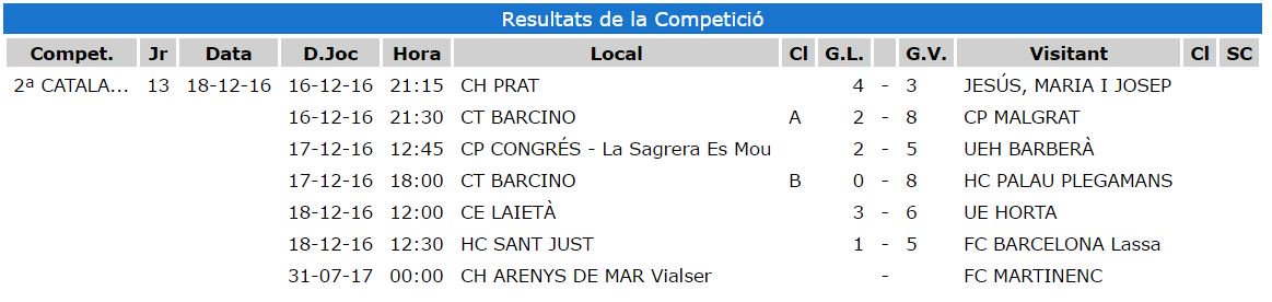 ClubHoqueiPrat's tweet photo. Resultats i Classificació #jornada13 #2CATD #fecapa #hoquei https://t.co/1m6nNLt0CL