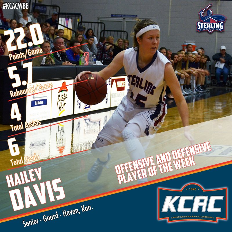 Kansas Collegiate Athletic Conference (@kcacsports) on Twitter photo Hailey Davis of <a href="/SterlingCSports/">Sterling Warriors</a> Earns KCAC Women's Basketball Weekly Awards: bit.ly/2hjHNLu #KCACwbb Hailey Davis of <a href="/SterlingCSports/">Sterling Warriors</a> Earns KCAC Women's Basketball Weekly Awards: bit.ly/2hjHNLu #KCACwbb
