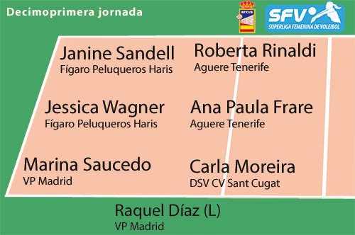 Marina Saucedo y Raquel Díaz entran en el 7 ideal gracias a su partidazo contra el Barça. Enhorabuena!!