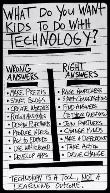 RT <a href="/MSESettlers/">✨Middlesettlements✨</a>: What We Want Kids to do With Technology! <a href="/gcouros/">George Couros</a> #edchat #edtech