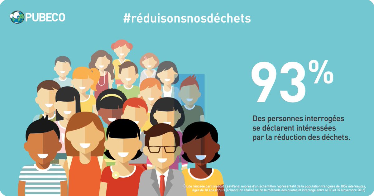 pubeco's tweet photo. Nous avons crées des infographies réalisées sur la base des résultats de l’étude. Voici la première dans la série !
#RéduisonsNosDéchets https://t.co/hoYkE5G8bQ