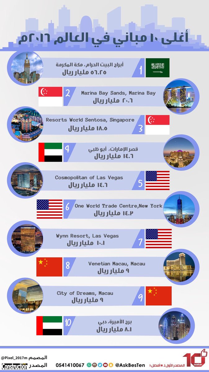 ‫أغلى ١٠ مباني في العالم ٢٠١٦م‬