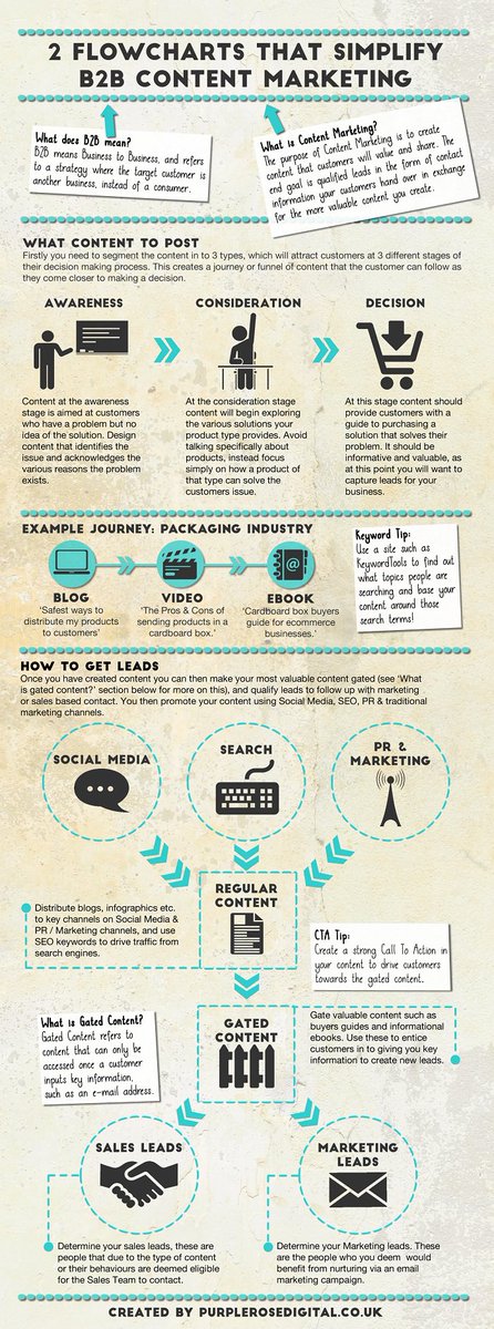 Purple Rose Digital tweet media