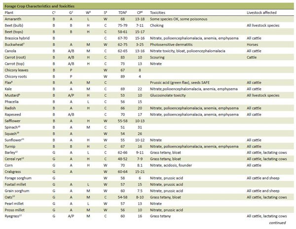 K-State Agronomy tweet media