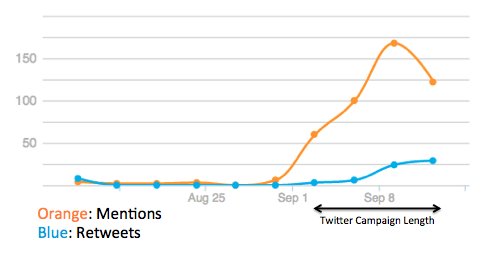 Purple Rose Digital tweet media