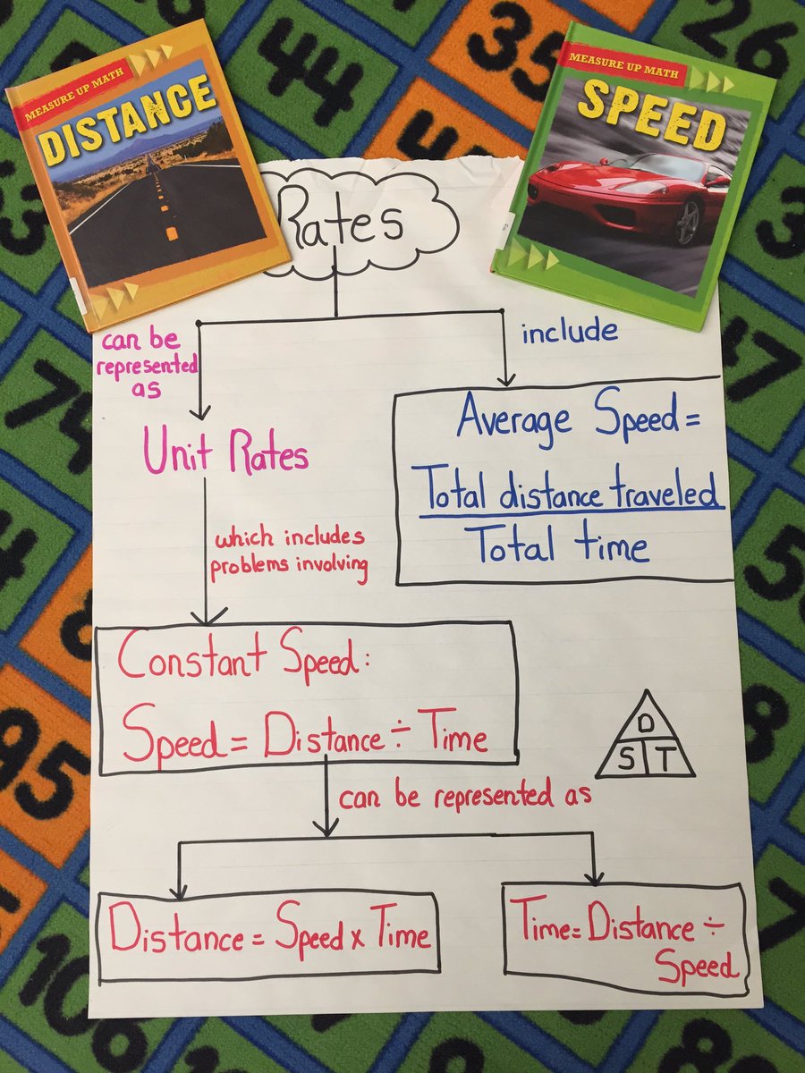 SusanQTeach5's tweet photo. Bringing books into the math classroom! @hmeslibrary #readtolearn #mathvocabulary #measureupmath #realworldmath https://t.co/qB3VGZJm6q