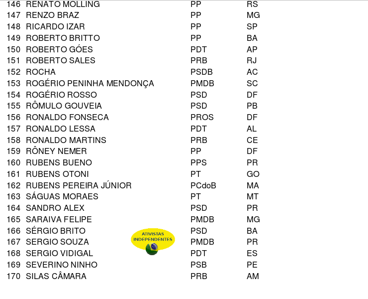marcotulio78's tweet photo. @marcotulio78 LISTA DE QUEM ASSINOU E DECLAROU APOIO À #PEC298 (Parte 2)
#LISTANEGRABRASIL #PEC298NAO #BRASILCONTRAPEC298 https://t.co/29r5XmDofP