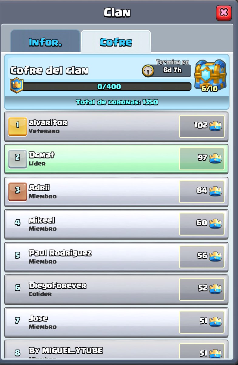 Clash2Bers's tweet photo. Nivel 6/10 de cofre y 1350+ 👑CORONAS👑 A por el lvl 7/10 👌🏻🔥💪🏻 https://t.co/ZsHtjxikmr