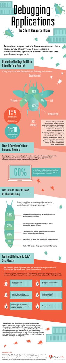 "Debugging Applications, the Silent Resource Strain" by <a href="/ferrantim/">Michael Ferranti</a> via <a href="/ClusterHQ/">ClusterHQ</a> blog #Docker #DevOps #Testing clusterhq.com/2016/12/19/deb…