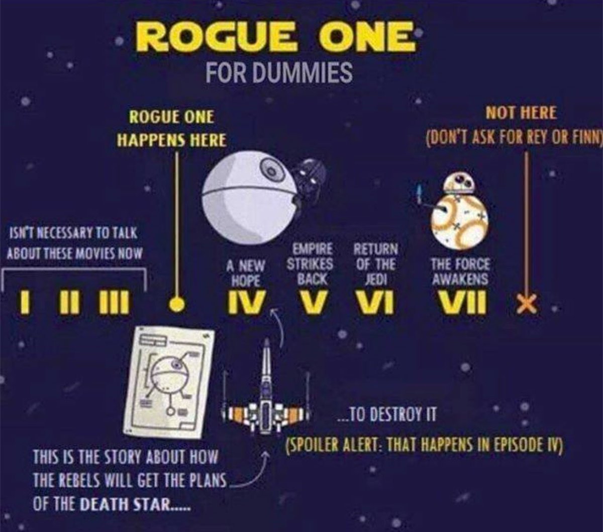 order of star wars movies rogue one placement order of star wars movies rogue one placement