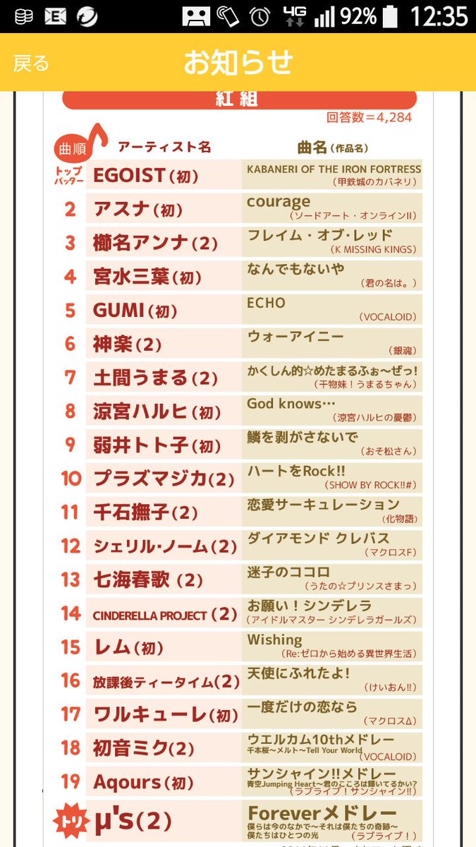 きょーくん オタマートの紅白歌合戦アンケート結果 こんな紅白見てみたい ってか別番組でいいから作ってくんないかな 全然 視聴率取れると思うけどなーーー きょーくん オタマートの紅白歌合戦アンケート結果 こんな紅白見てみたい ってか別番組でいいから作ってくんないかな 全然 視聴率取れると思うけどなーーー