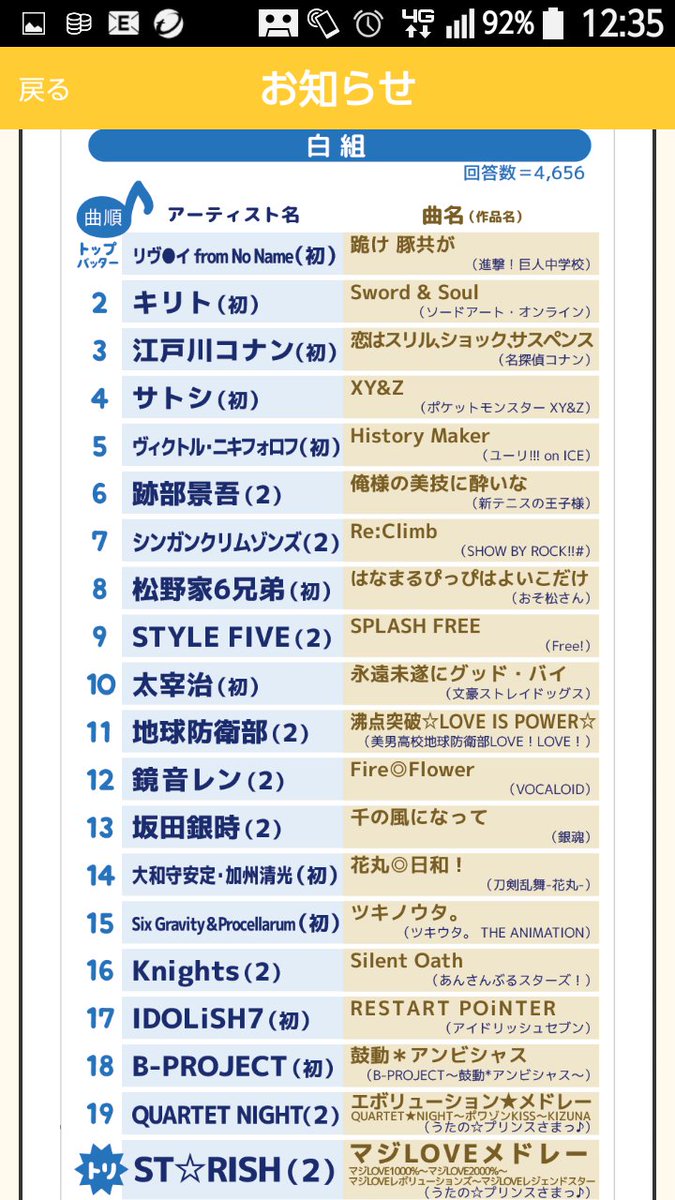 きょーくん オタマートの紅白歌合戦アンケート結果 こんな紅白見てみたい ってか別番組でいいから作ってくんないかな 全然 視聴率取れると思うけどなーーー きょーくん オタマートの紅白歌合戦アンケート結果 こんな紅白見てみたい ってか別番組でいいから作ってくんないかな 全然 視聴率取れると思うけどなーーー