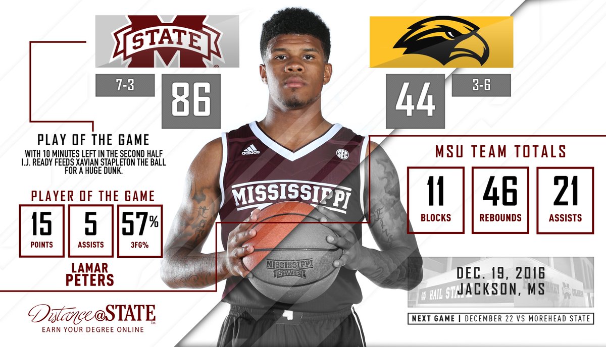 HailStateMBK's tweet photo. FINAL | Bulldogs win and set a new school record with 17 3-pointers.
#HailState
Brought to you by @MSStateDistance https://t.co/WwBOvnmL97