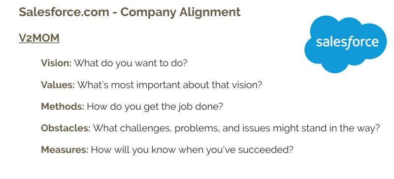 nyuinnovation's tweet photo. Have you ever set "V2MOM" goals? Read Salesforce's Vision, Values, Methods, Obstacles and Measures https://t.co/9dvf86ao36 #MeetTheOperators https://t.co/6jwg3AkaEc