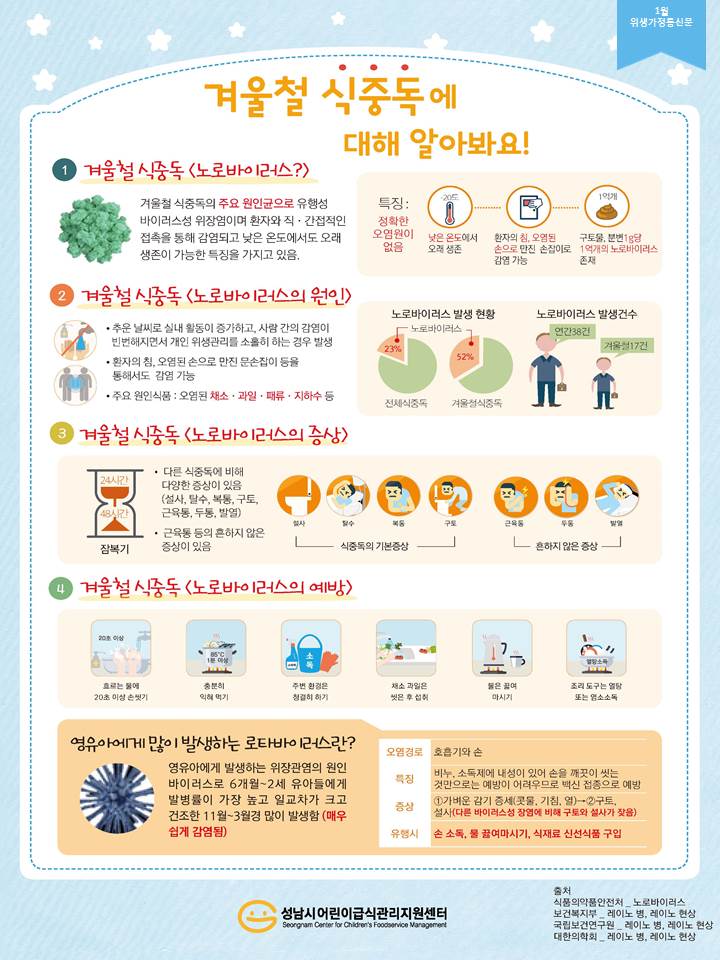 #성남시 어린이급식관리지원센터에서 1월 위생 가정통신문을 게시합니다. 가정과 어린이급식소에 많은 활용 바랍니다.^^