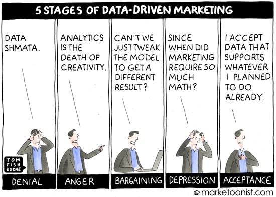 KimWhitler's tweet photo. Is #BigData Getting in the Way of #Marketing ? @Shreesha @strikedeck @DardenMBA  https://t.co/dTmQC8Kuas https://t.co/KJQMTcUz57
