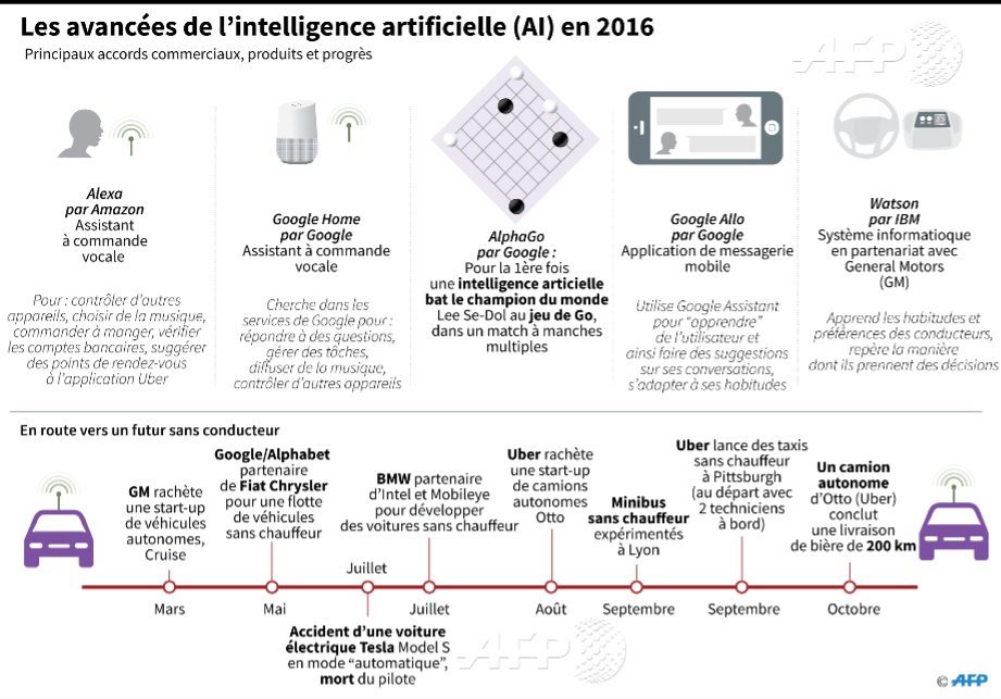 _pierreblanc's tweet photo. #AI #machinelearning #deeplearning #algorithm => Un mouvement qui va se poursuivre en 2017... #cognitivebank #Athling https://t.co/EgsFRXzzk1