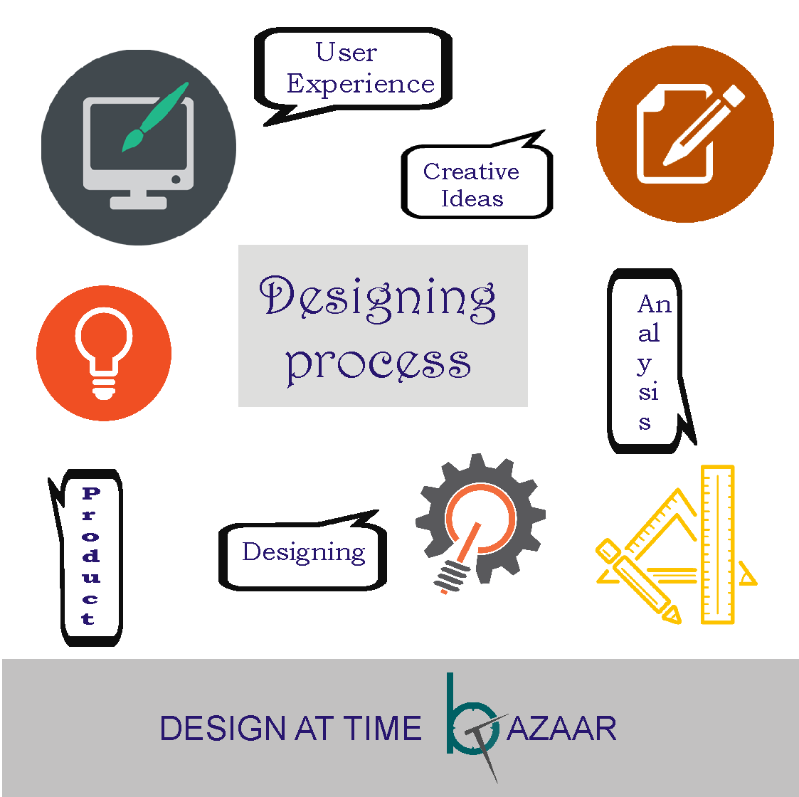 TimeBazaar's tweet image. “Design is not just what it looks like and feels like. Design is how it works.” –Steve Jobs 
#Design #UserFriendlyInterfaces  #TimeBazaar