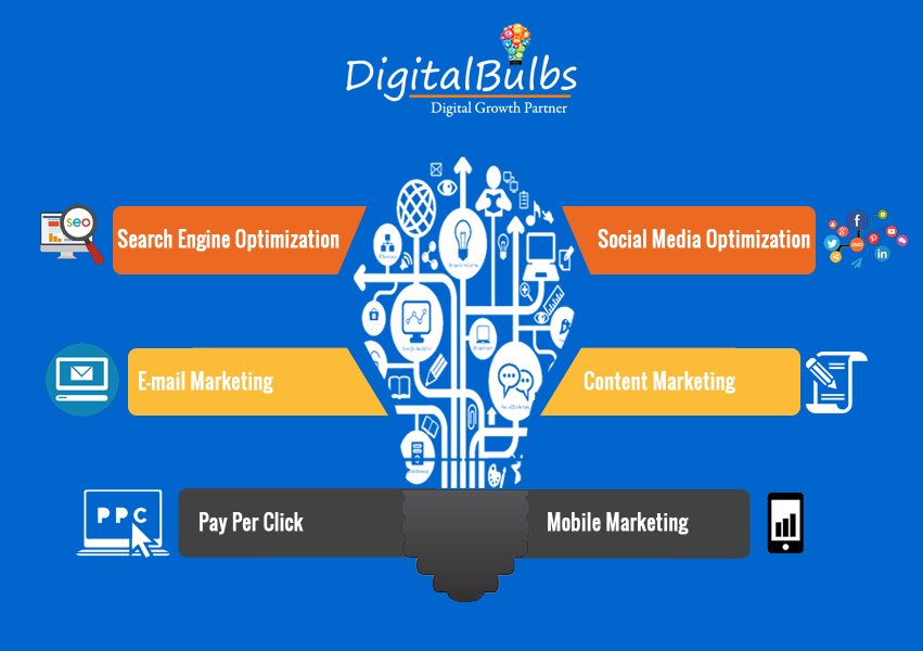 DigitalBulbs's tweet photo. Start #business success story with #DigitalBulbs to identify #Digital #Marketing opportunities. More about #seo https://t.co/AOm5FP3zSV https://t.co/P9X7SFJpNJ