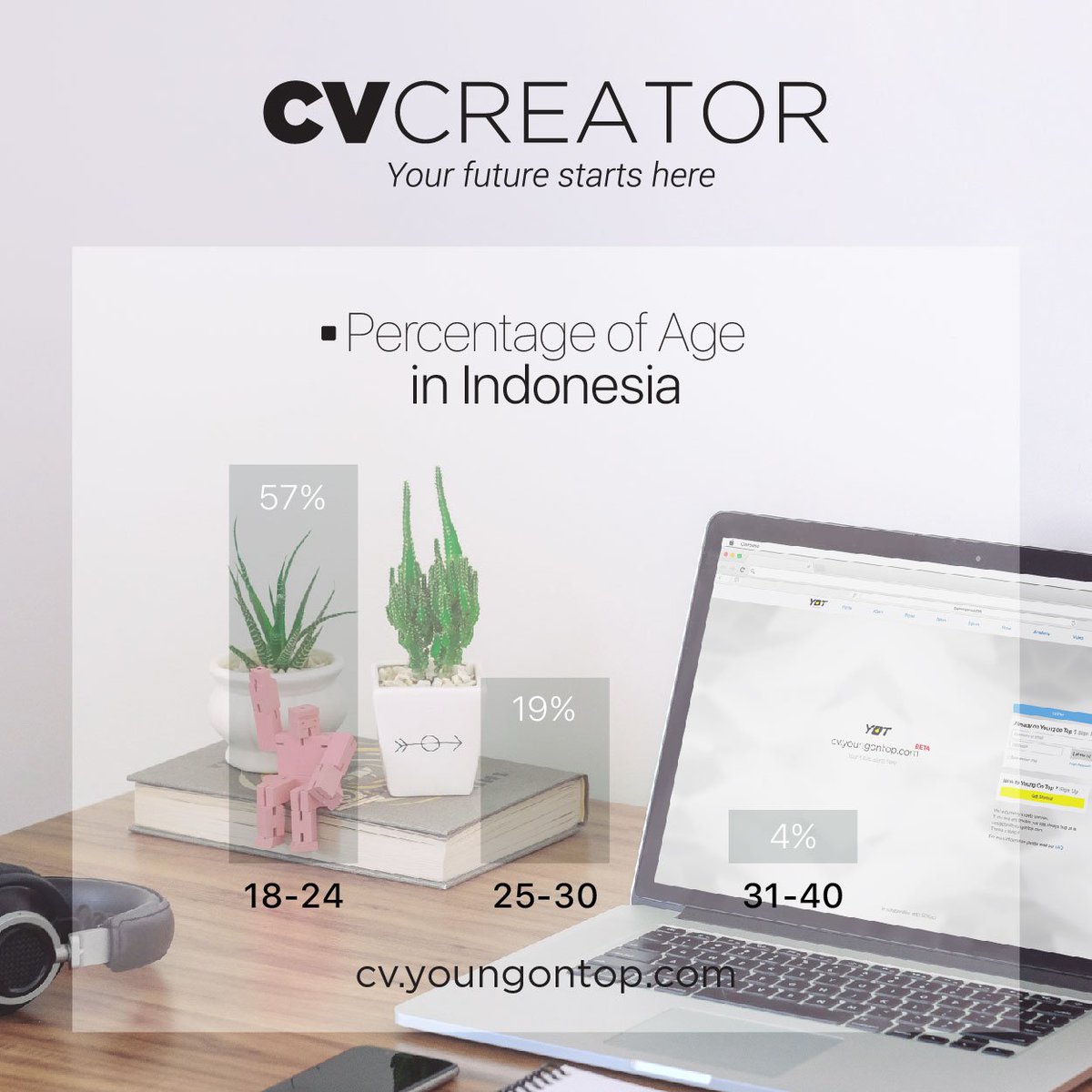 YoungOnTop's tweet image. Mau magang atau kerja? Tapi bingung gimana bikin CV yg sesuai standart? Coba aja #CVCreator bit.ly/CVCREATOR