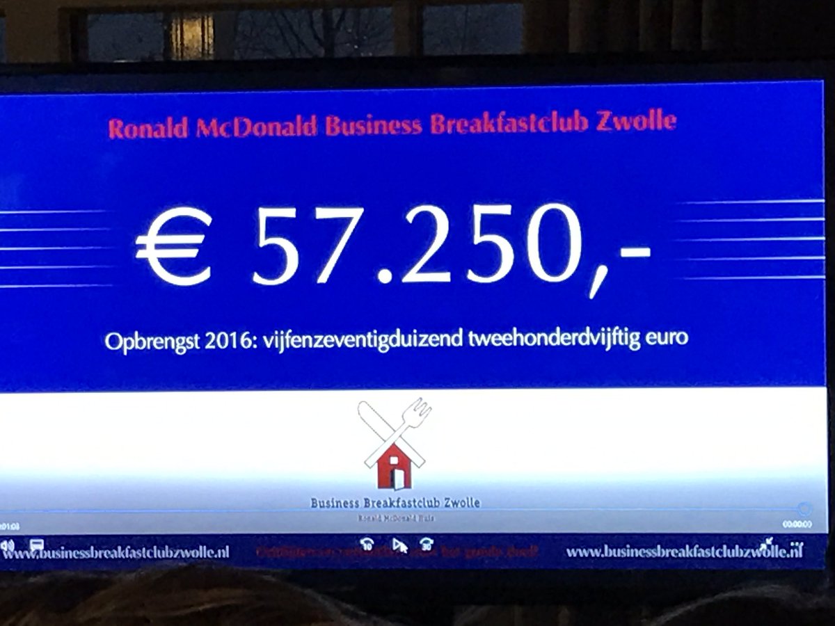 Wow! 57.250,- voor <a href="/RMcDHuisZwolle/">RMcDonaldHuis Zwolle</a> namens de Business Breakfast Club Zwolle! #trots