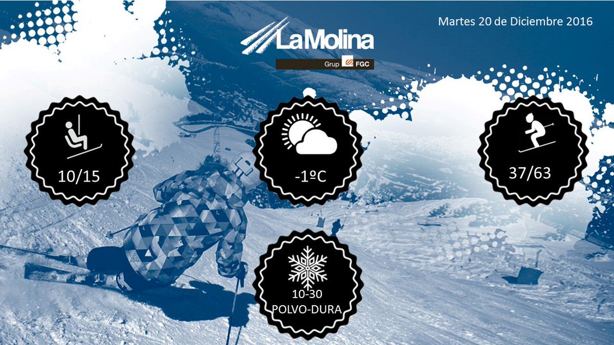 Pirineu365's tweet photo. #INFONIEVE Hoy tenemos una nieve fantástica en #LaMolina, no te la pierdas!!! https://t.co/Q0WLVqJbjr https://t.co/SQ9QB97Bh6