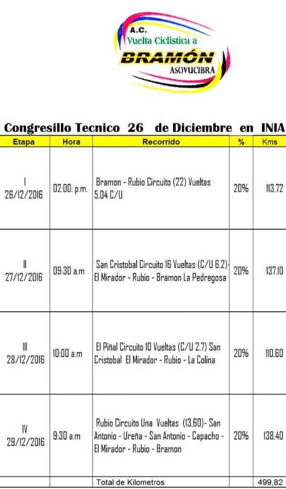 zciclismo's tweet photo. #ciclismo NUEVA fecha: 26 al 29/12/2016. En 4 etapas y 499,8 Km se realizará la Vuelta a #Bramón en #Tachira #2016VB 16 sprints y montaña 10 https://t.co/cmKToqOSeH