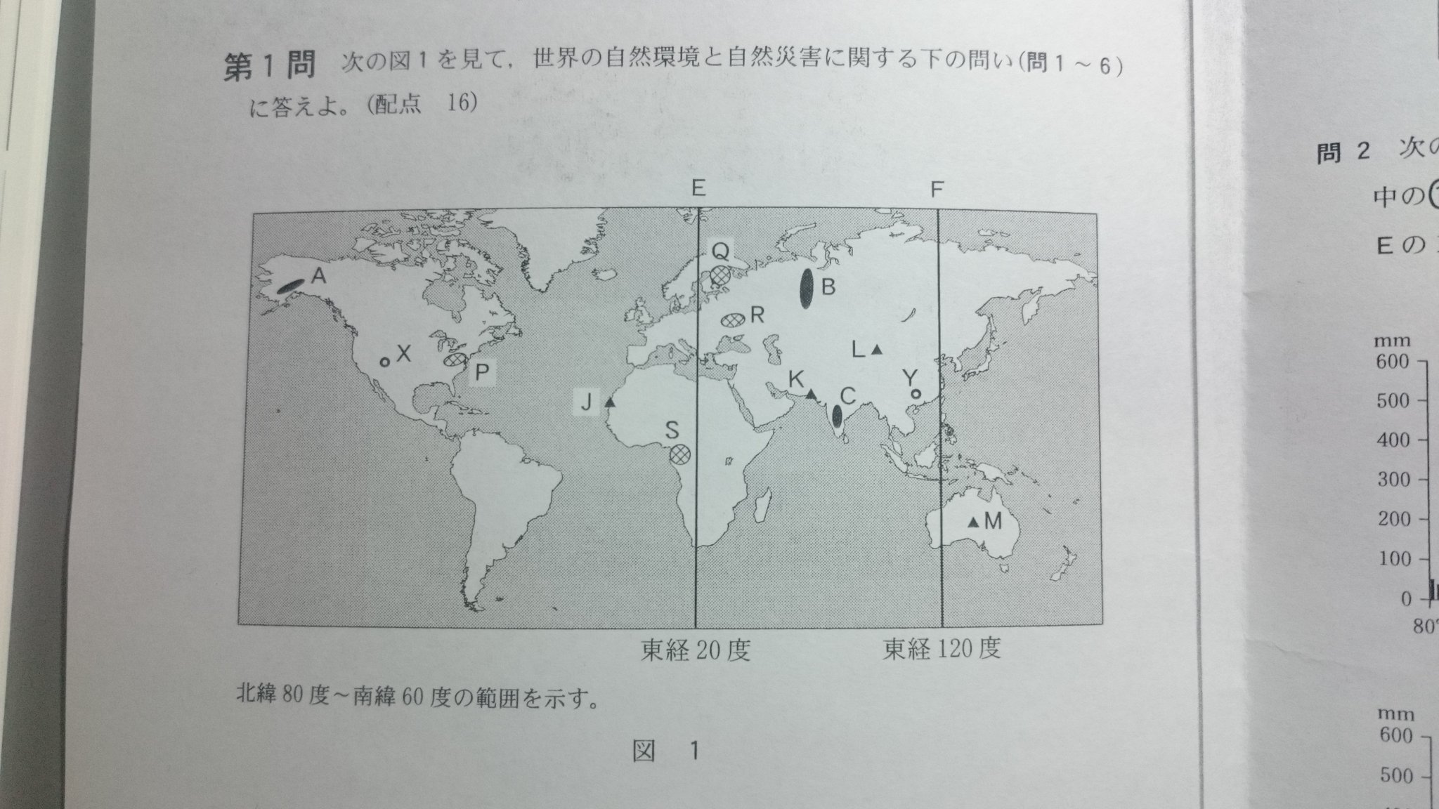 キノ 15年センター地理b第1問 問2 ゆっくり解説 本日2つ目 気候問題ですね 今回問われているのは 降水量 さて 皆さんはこの問題を見て 最初に何を考えますか ケッペンの気候区分 だと思った学生さん センター試験本番 思わぬところで キノ 15年センター地理b第1問 問2 ゆっくり解説 本日2つ目 気候問題ですね 今回問われているのは 降水量 さて 皆さんはこの問題を見て 最初に何を考えますか ケッペンの気候区分 だと思った学生さん センター試験本番 思わぬところで