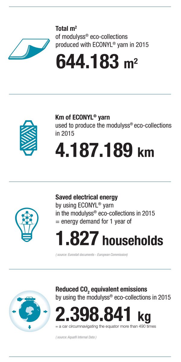This was 2015, so much more achieved in 2016 and even more to come in 2017! Check out the website for more hot off the press information!