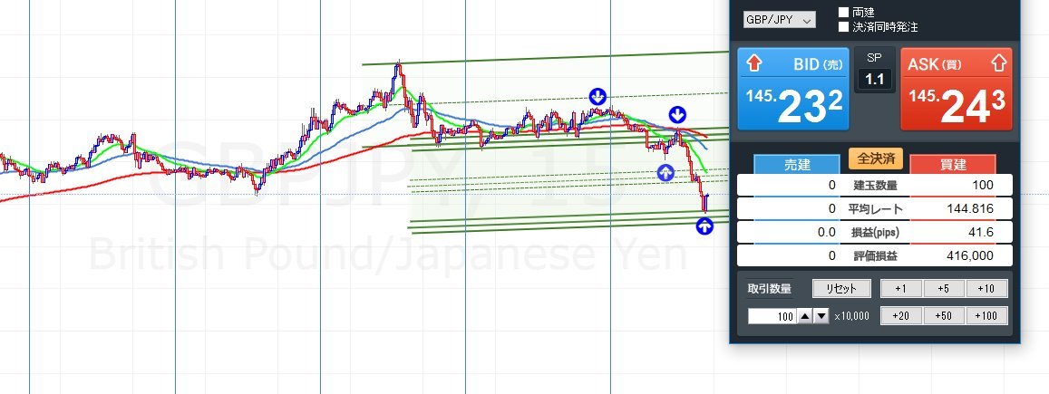 本多雅樹 このショートからの利確は１２月１５日の２０時に同じ値幅の動きがあったからできたのですか またそこからドテンロング のショートからのロングでトレードを行っていると思いますが特に最後のロングの根拠ってやはり値幅ですか T Co