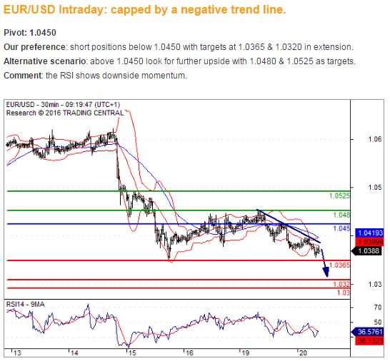 TradingExperts2's tweet photo. Our daily signals!
start #trade today!
https://t.co/ub4UCbDpQQ https://t.co/INOjtGx1j7